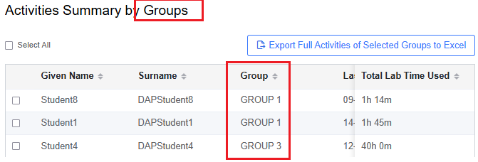 Activities summary by groups
